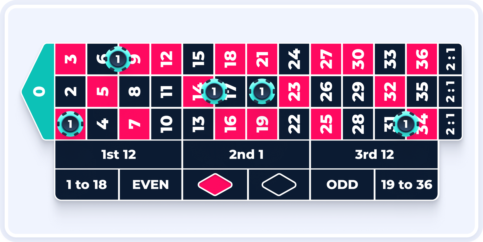 Apuestas a orphelins
