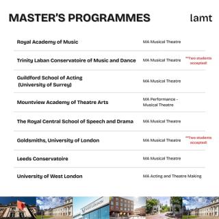 Full list of Master's programme offers