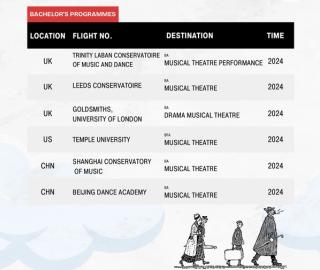 學士錄取清單。