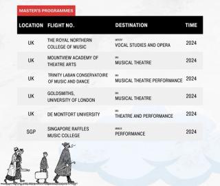 碩士錄取清單。
