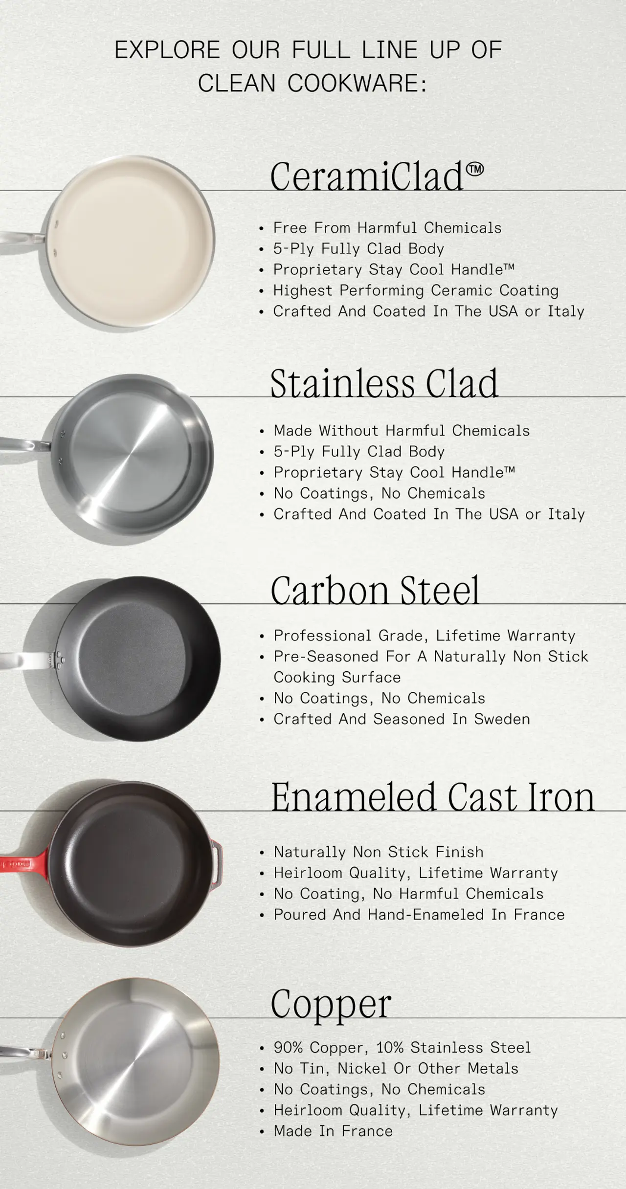 A comparison chart showcasing various types of clean cookware, including CeramicClad®, Stainless Clad, Carbon Steel, Enameled Cast Iron, and Copper, with details on their materials, features, and manufacturing origins.