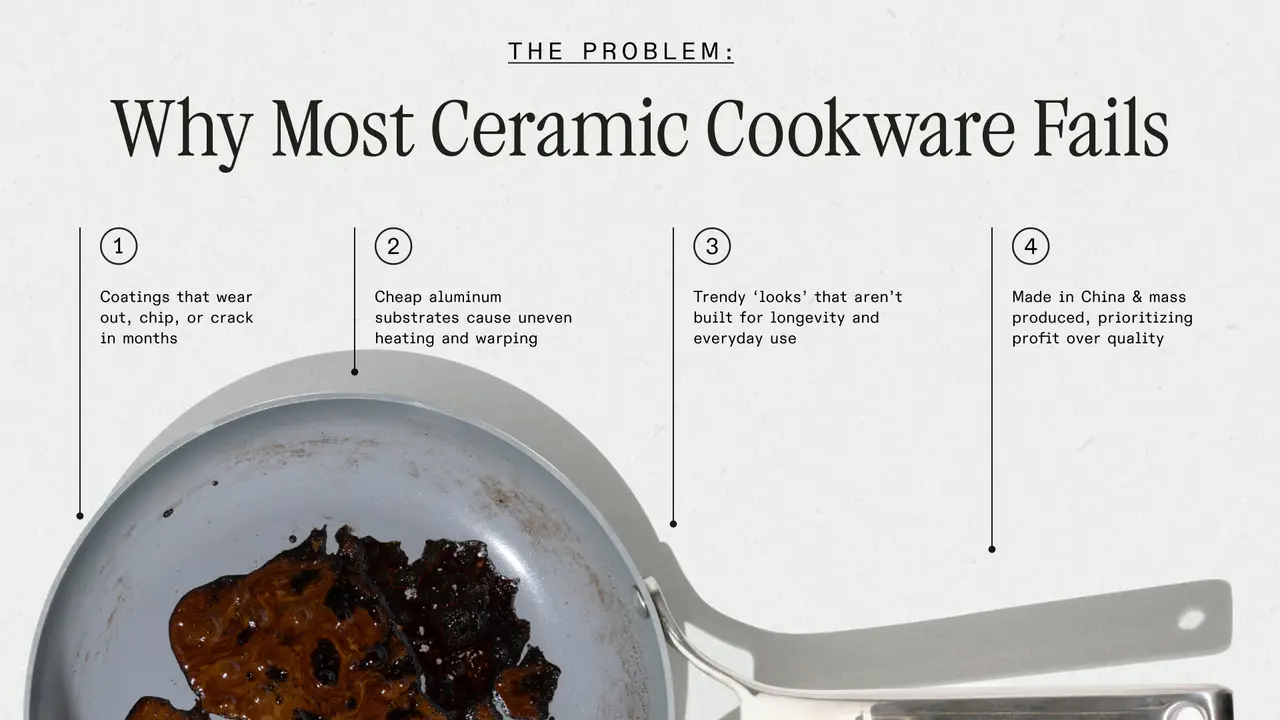 An infographic detailing common issues with ceramic cookware, including coating wear, material quality, aesthetic design flaws, and manufacturing practices.