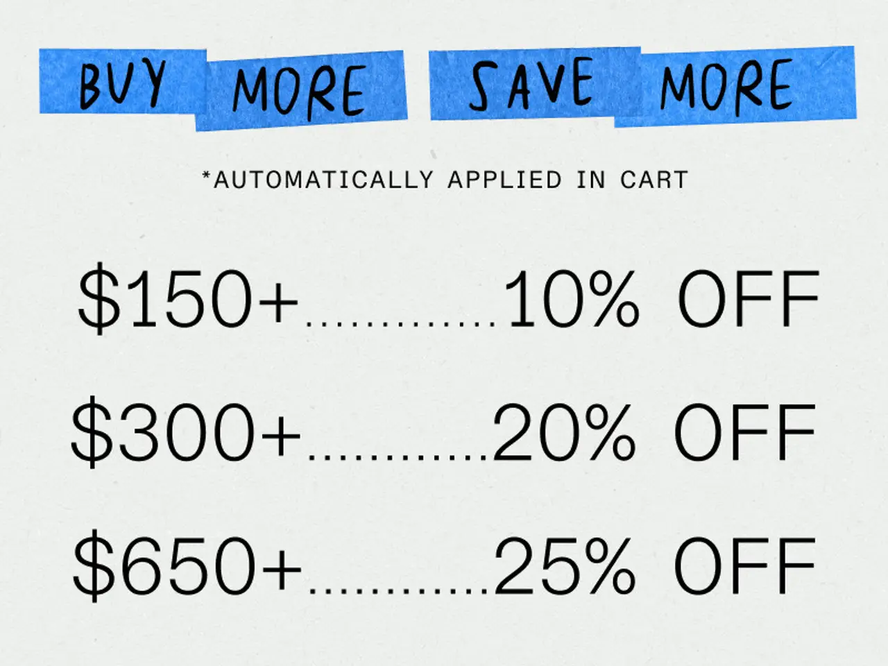 A promotional graphic details a tiered discount offer with increasing percentages off for higher spending thresholds, stating the discount is automatically applied in the cart.