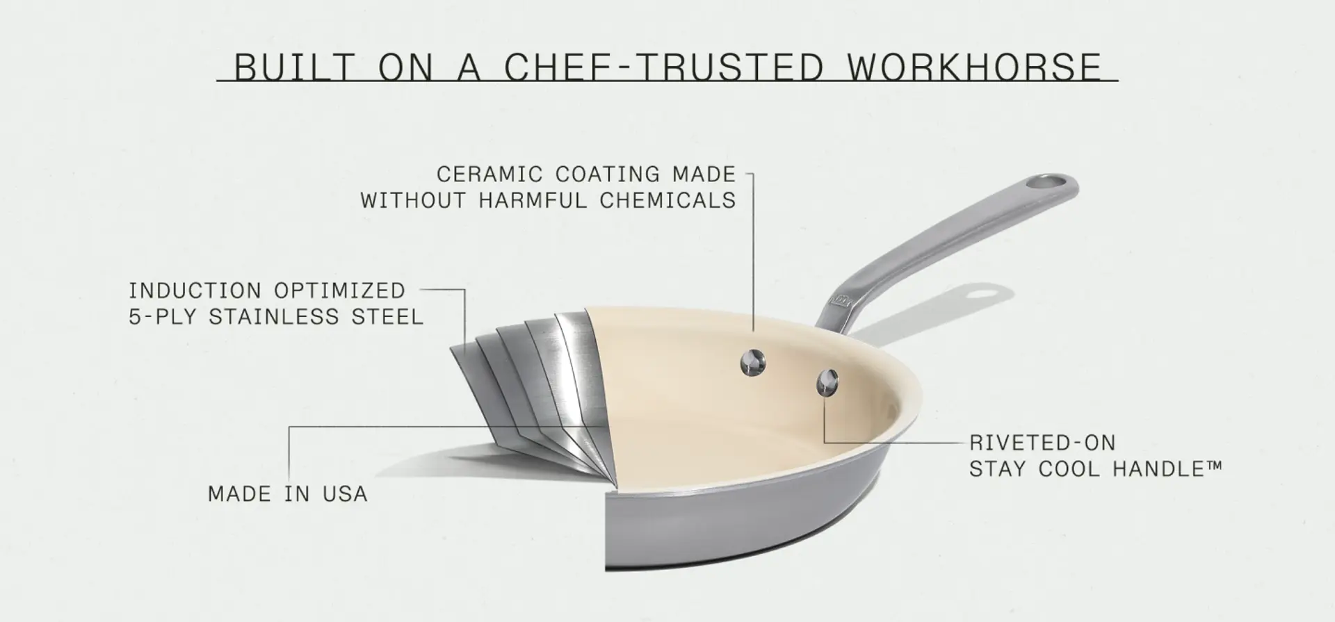 An exploded view illustration of a frying pan highlights its features such as ceramic coating without harmful chemicals, induction optimized 5-ply stainless steel, made in USA, and a riveted-on stay cool handle.