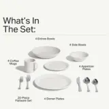 Contents of a dishware set including 4 entree bowls, 4 side bowls, 4 coffee mugs, 4 appetizer plates, 4 dinner plates, and a 20-piece flatware set.