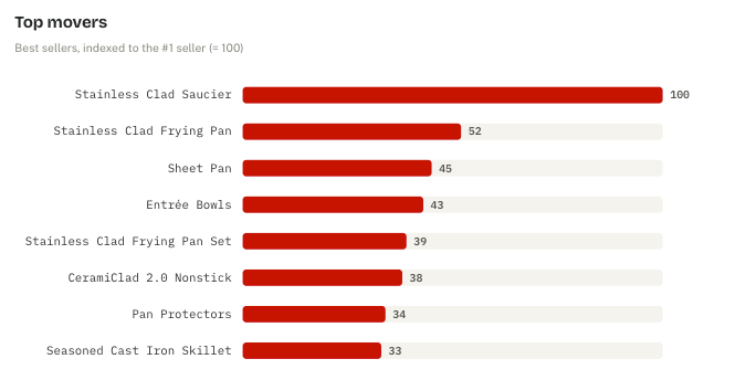data by the numbers