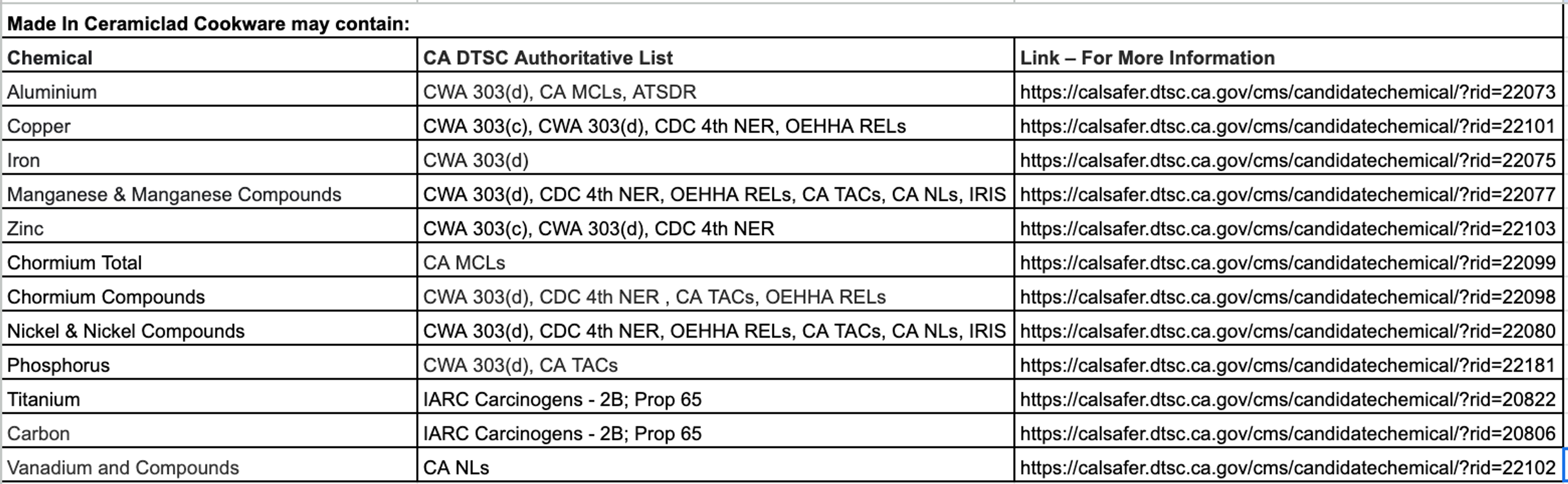 CALIFORNIA SAFER FOOD PACKAGING AND COOKWARE ACT (AB 1200) DISCLOSURE ...