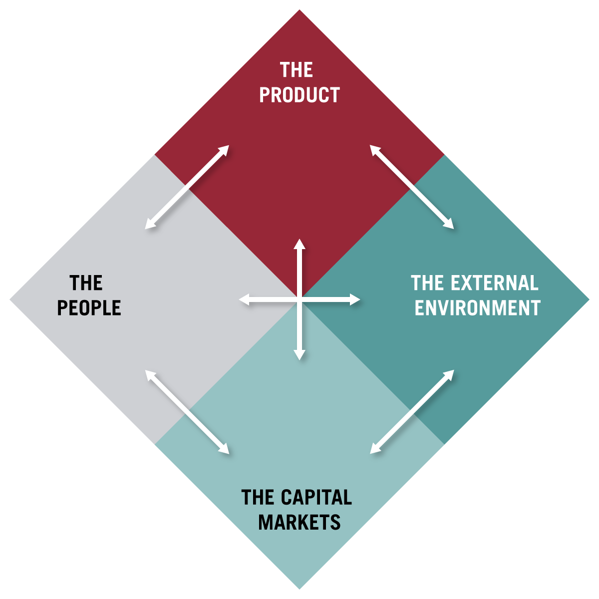 How to Analyze a Commercial Real Estate Investment