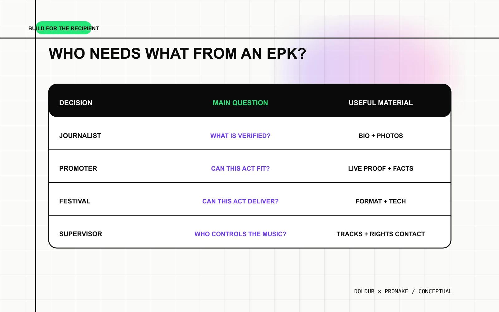 What journalists, promoters, festivals and music supervisors look for in an EPK.