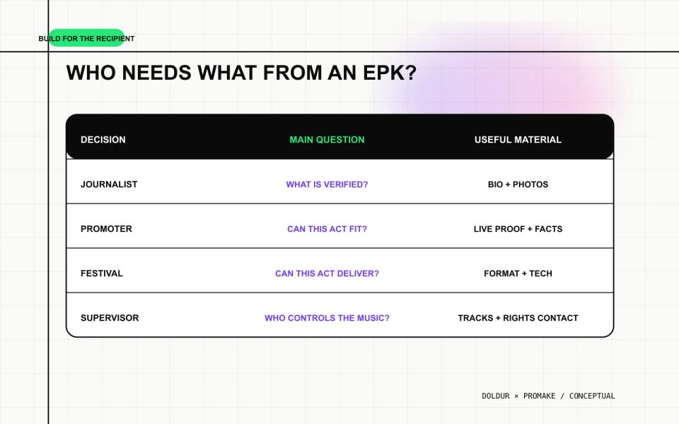 What journalists, promoters, festivals and music supervisors look for in an EPK.