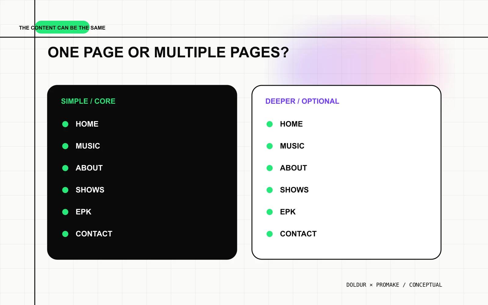 The same musician content arranged as one scrolling page and as six separate pages.