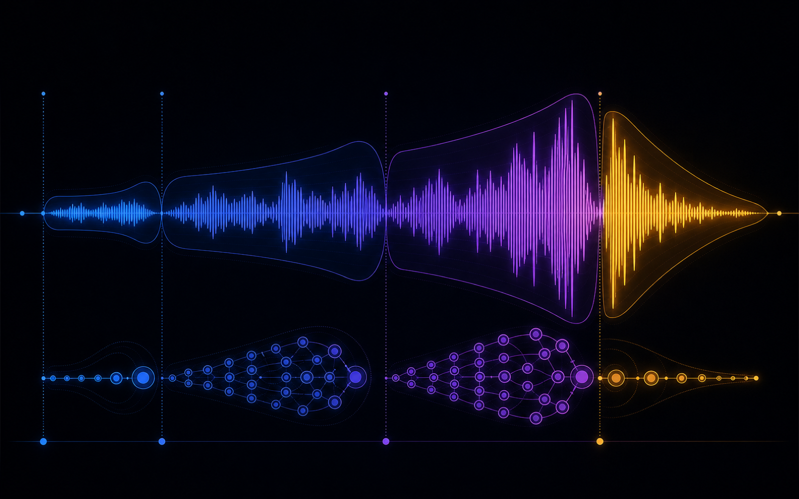 Ordered waveform modules forming an intro, development, lift, and resolution