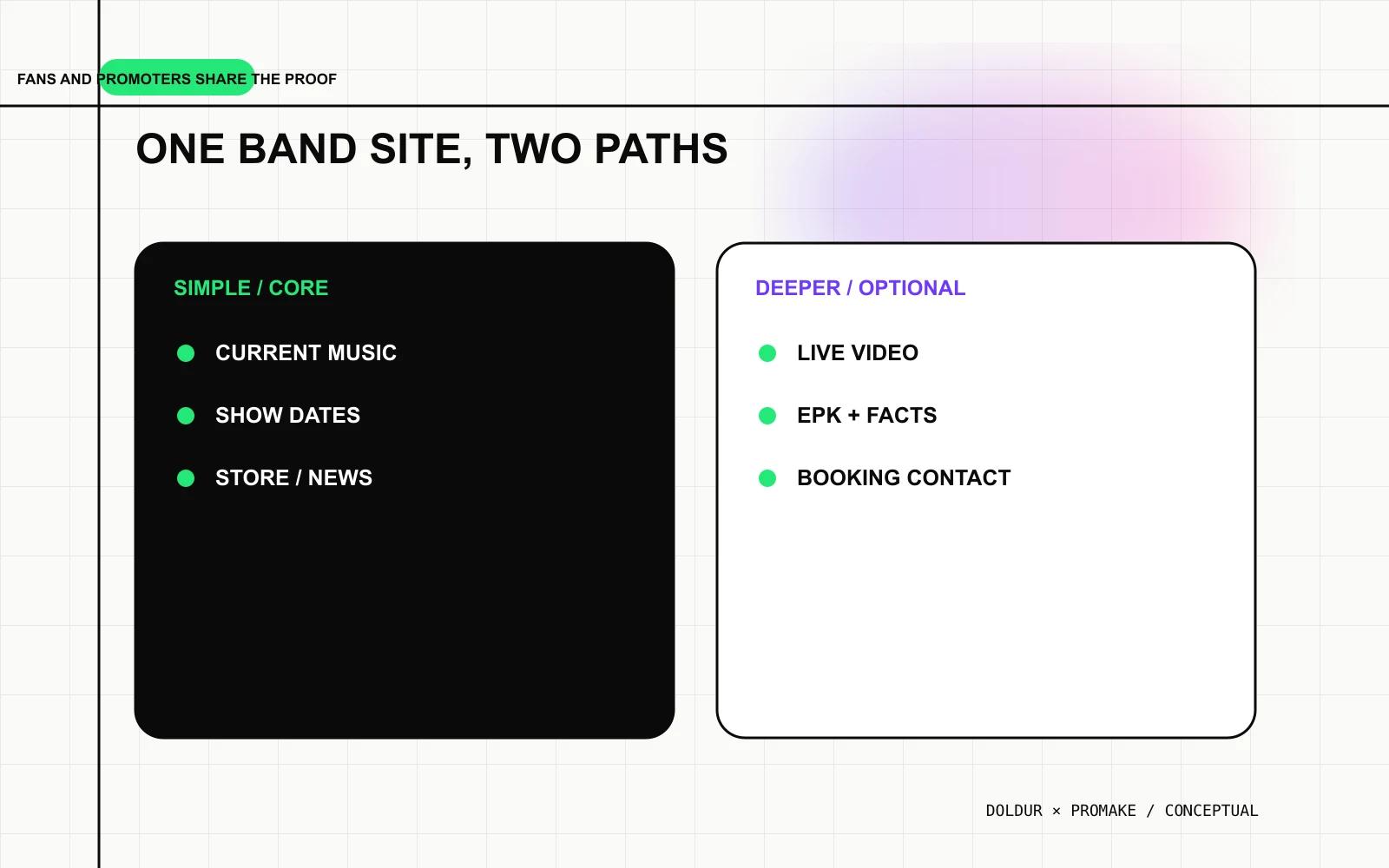 Fan and promoter paths through the same band website.