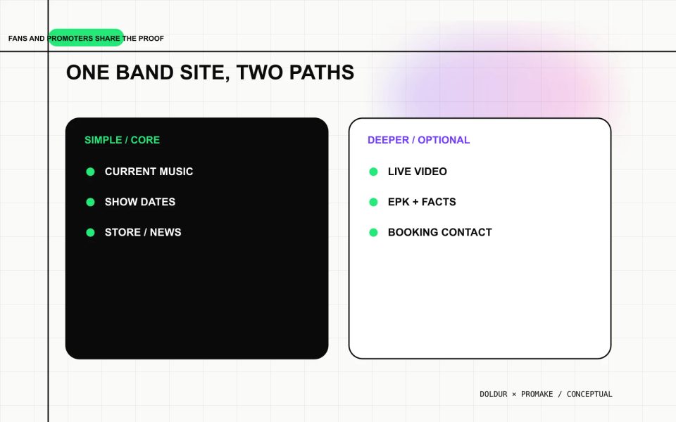 Fan and promoter paths through the same band website.