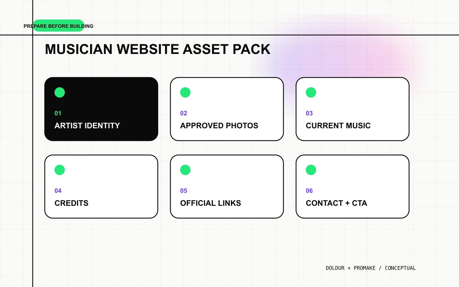 Checklist of the six content groups needed before building a musician website.