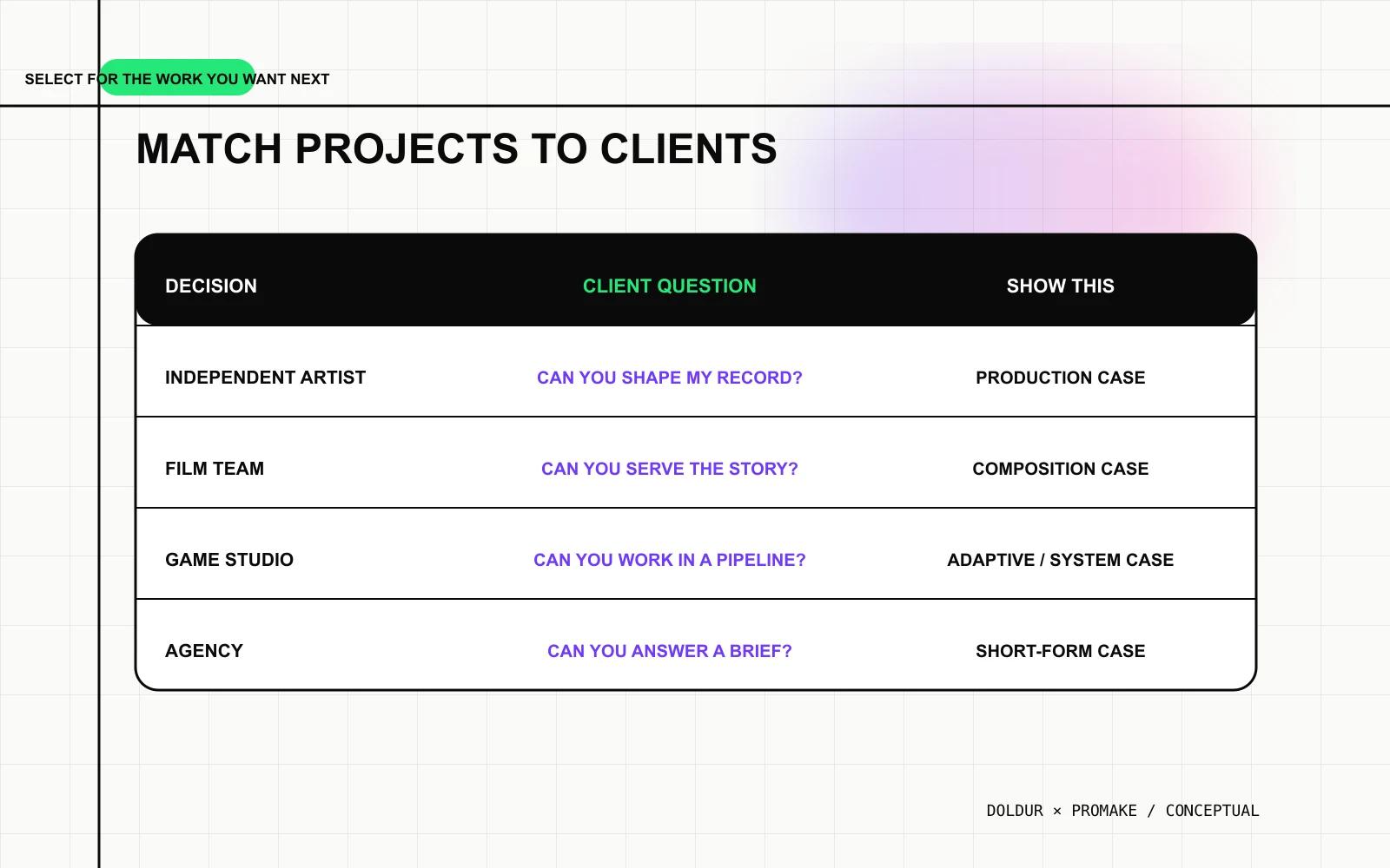 Portfolio projects mapped to independent artists, film teams, game studios and agencies.