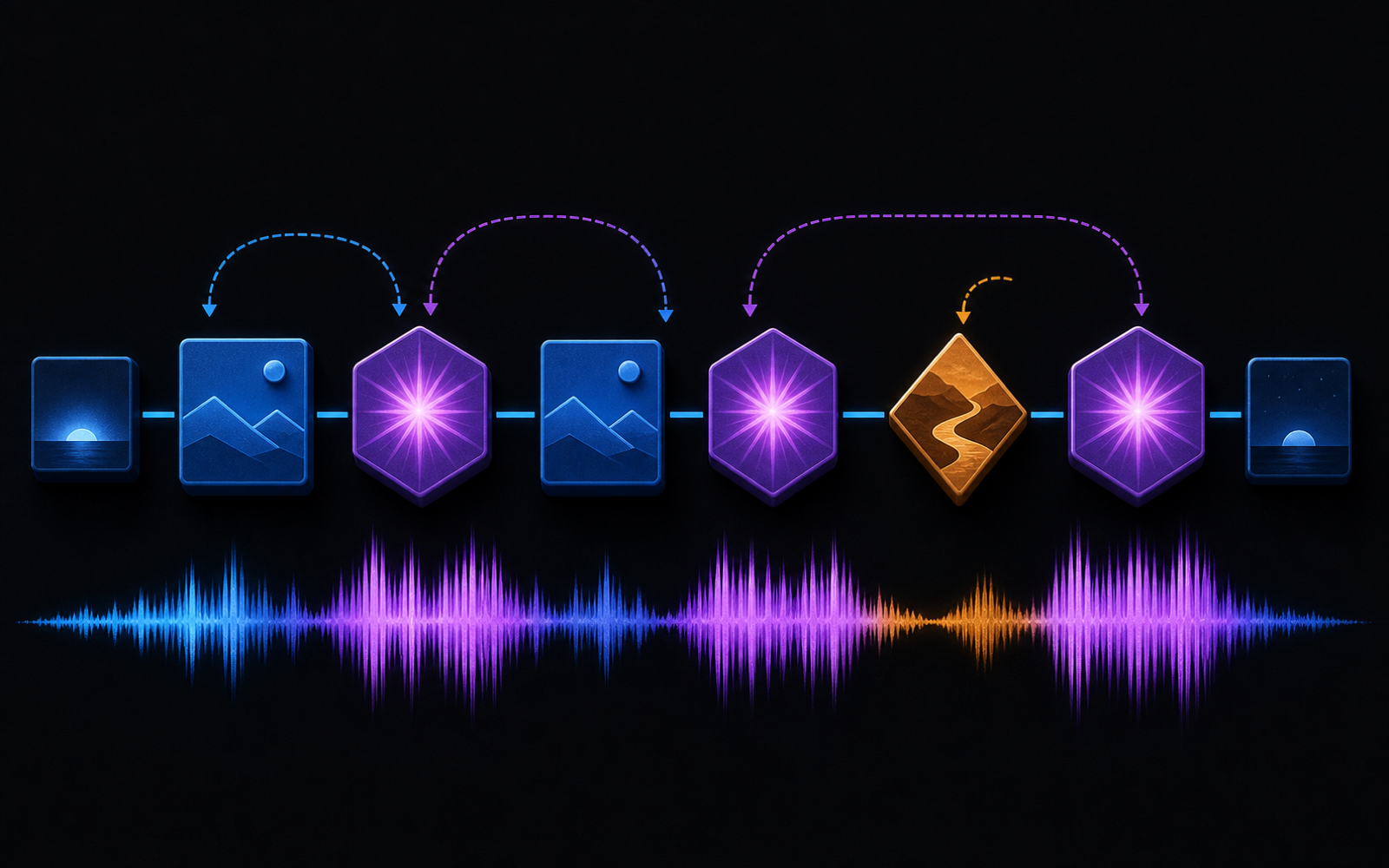 Musical sections form a complete song without a fixed target duration