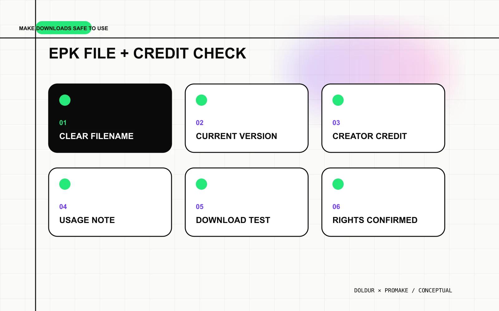 Checklist for EPK file names, formats, credits, usage notes and download tests.