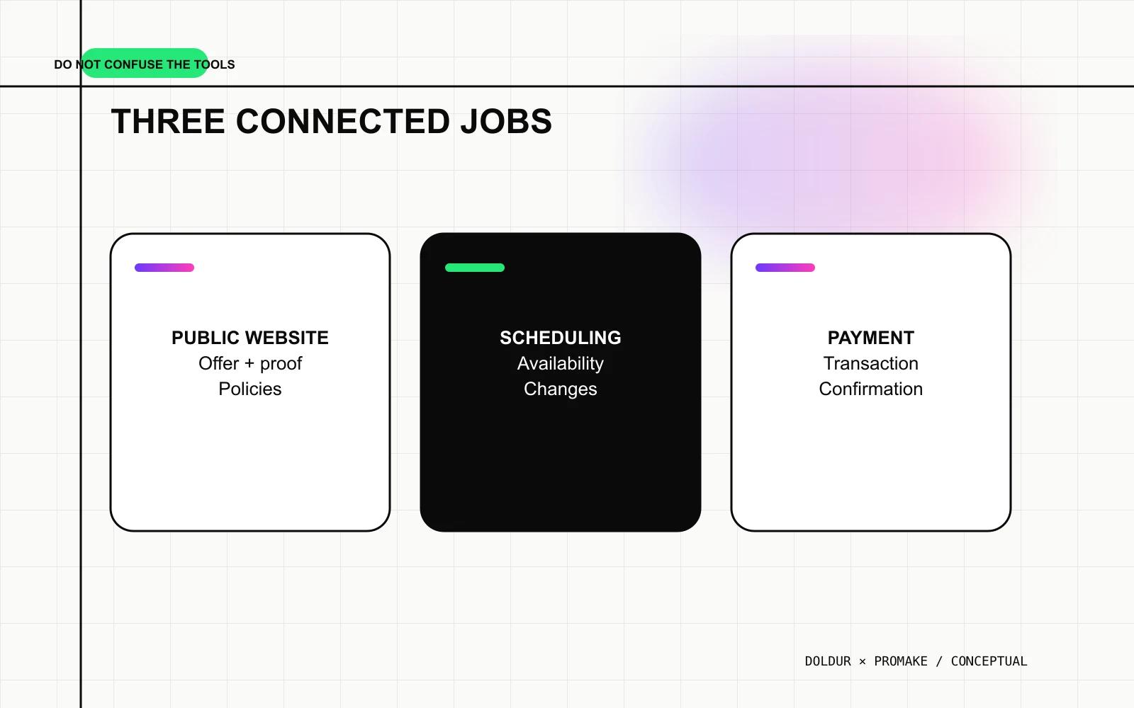 Public music teacher website, scheduling tool and payment provider shown as separate connected systems.