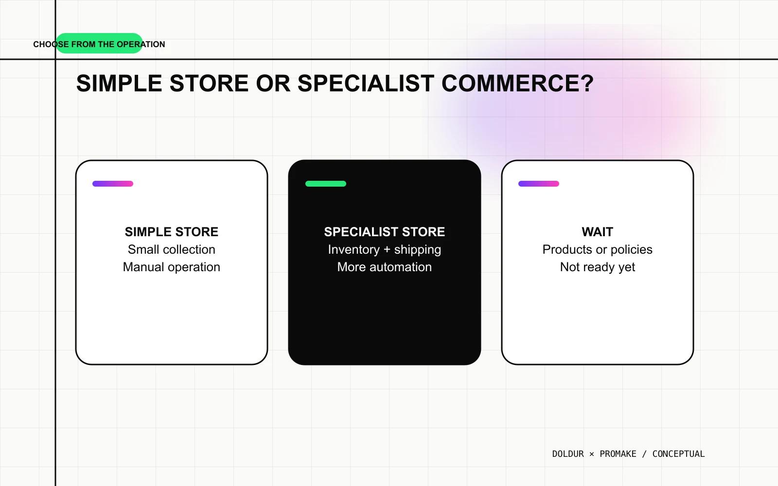 Decision tree for choosing a simple artist storefront or specialist commerce platform.