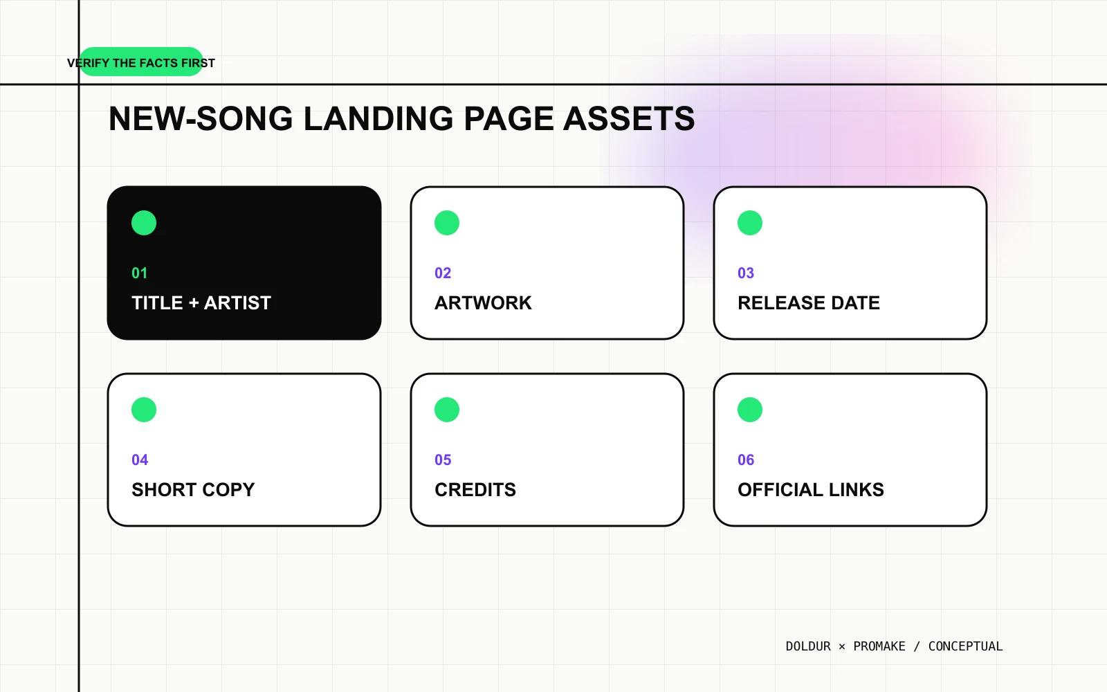 Six verified assets needed before building a new-song landing page.