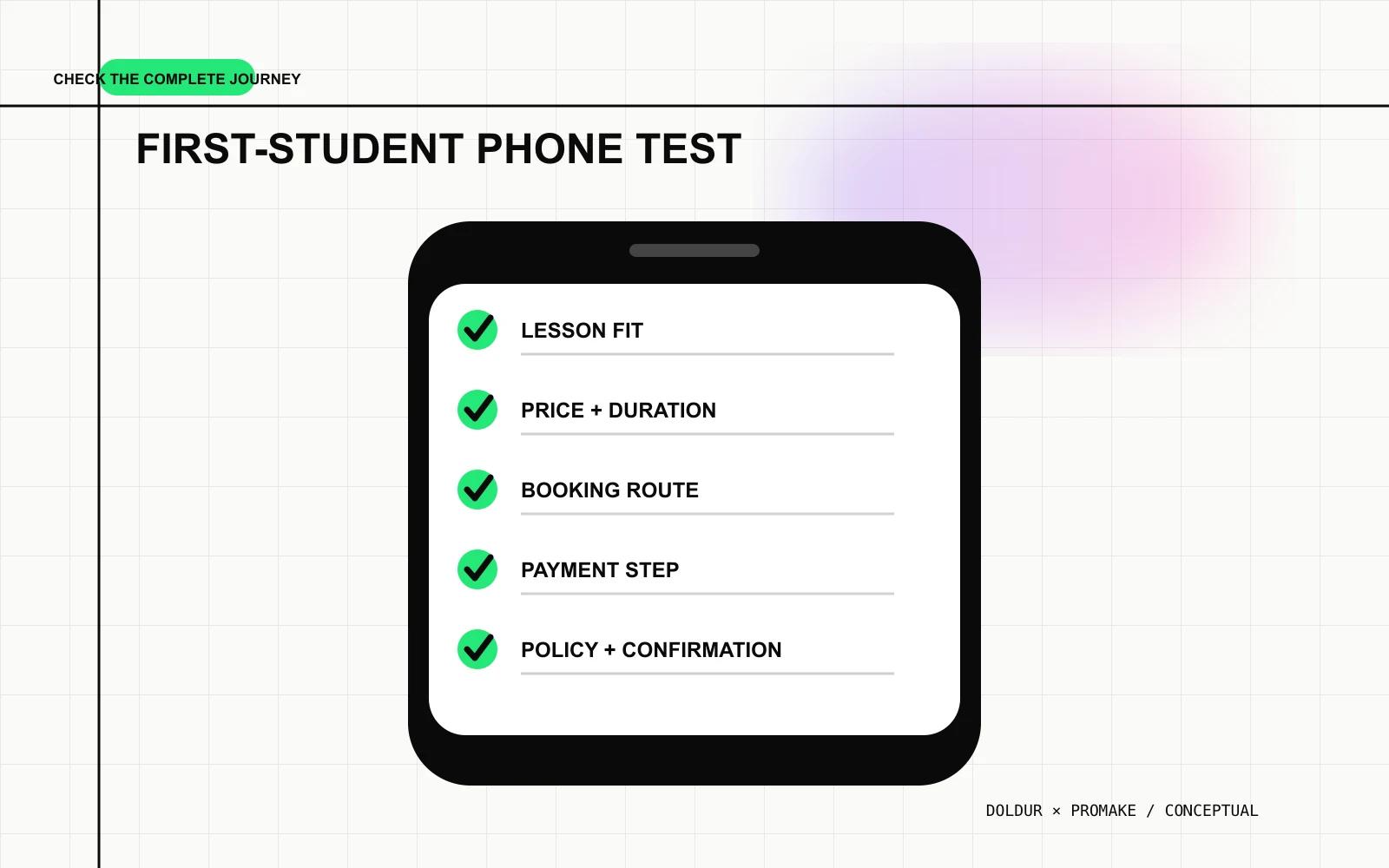 Mobile checklist for lesson fit, pricing, booking, payment, policy and confirmation.