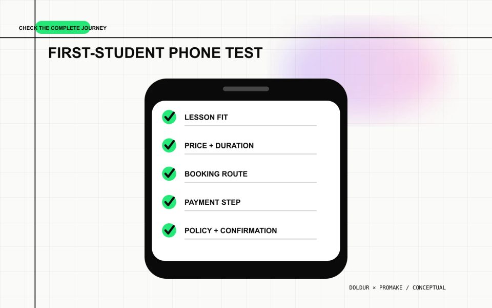 Mobile checklist for lesson fit, pricing, booking, payment, policy and confirmation.
