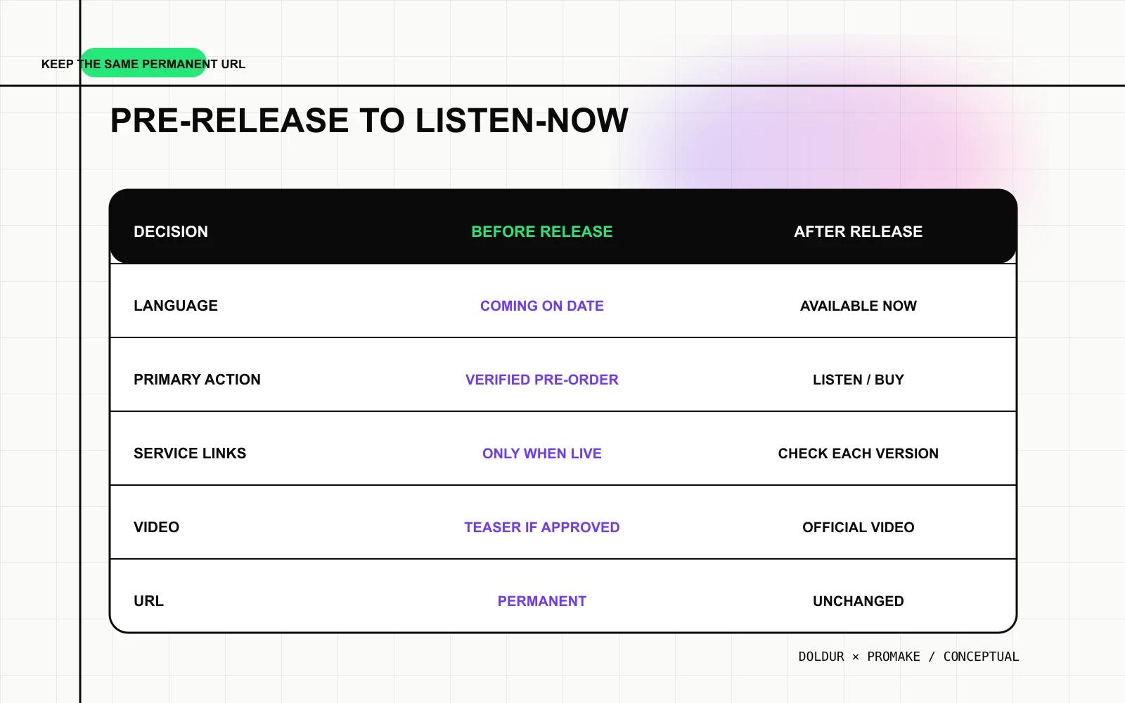 Release landing page changes from pre-release language to live listening links.