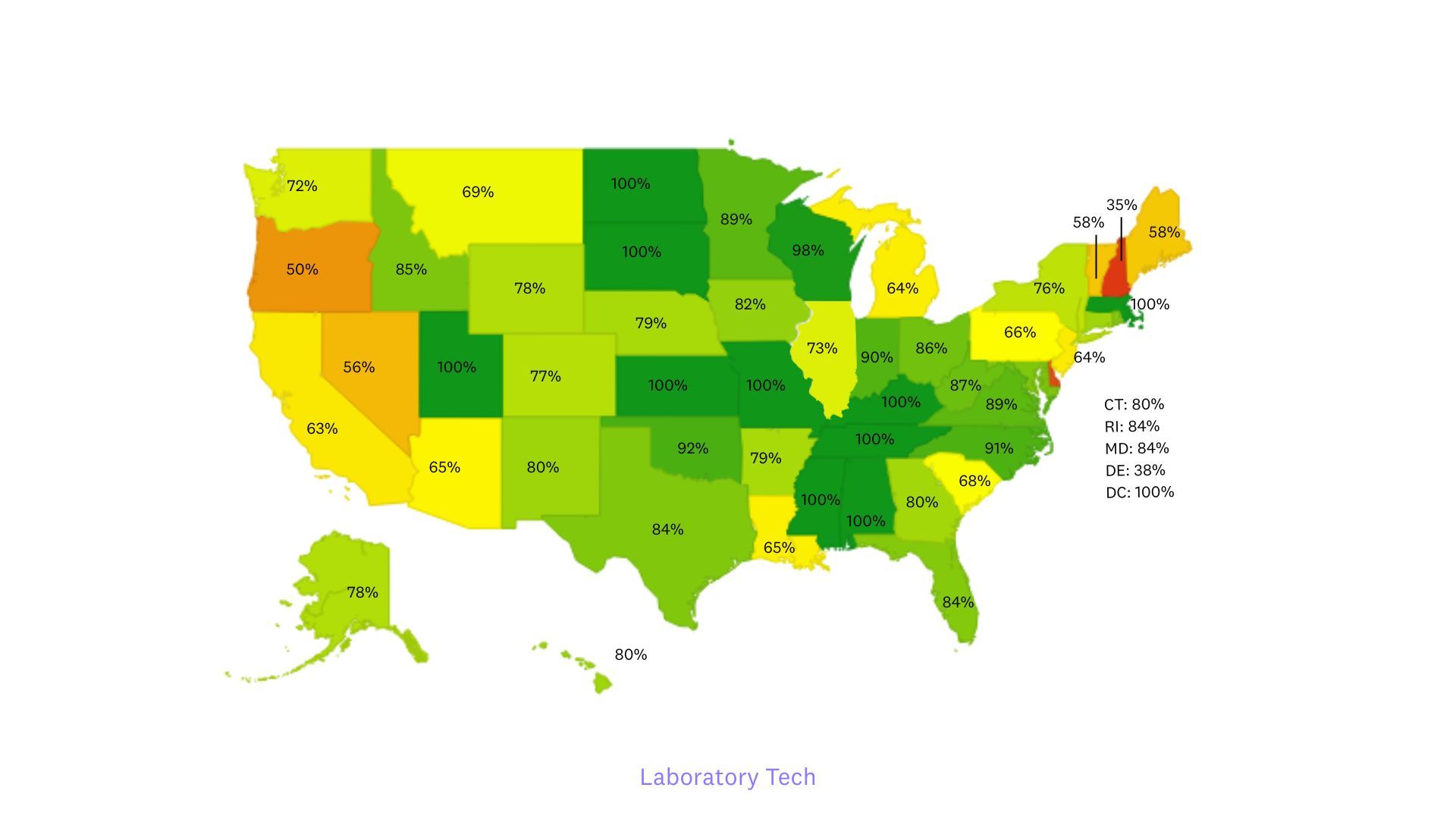 Lab tech workforce