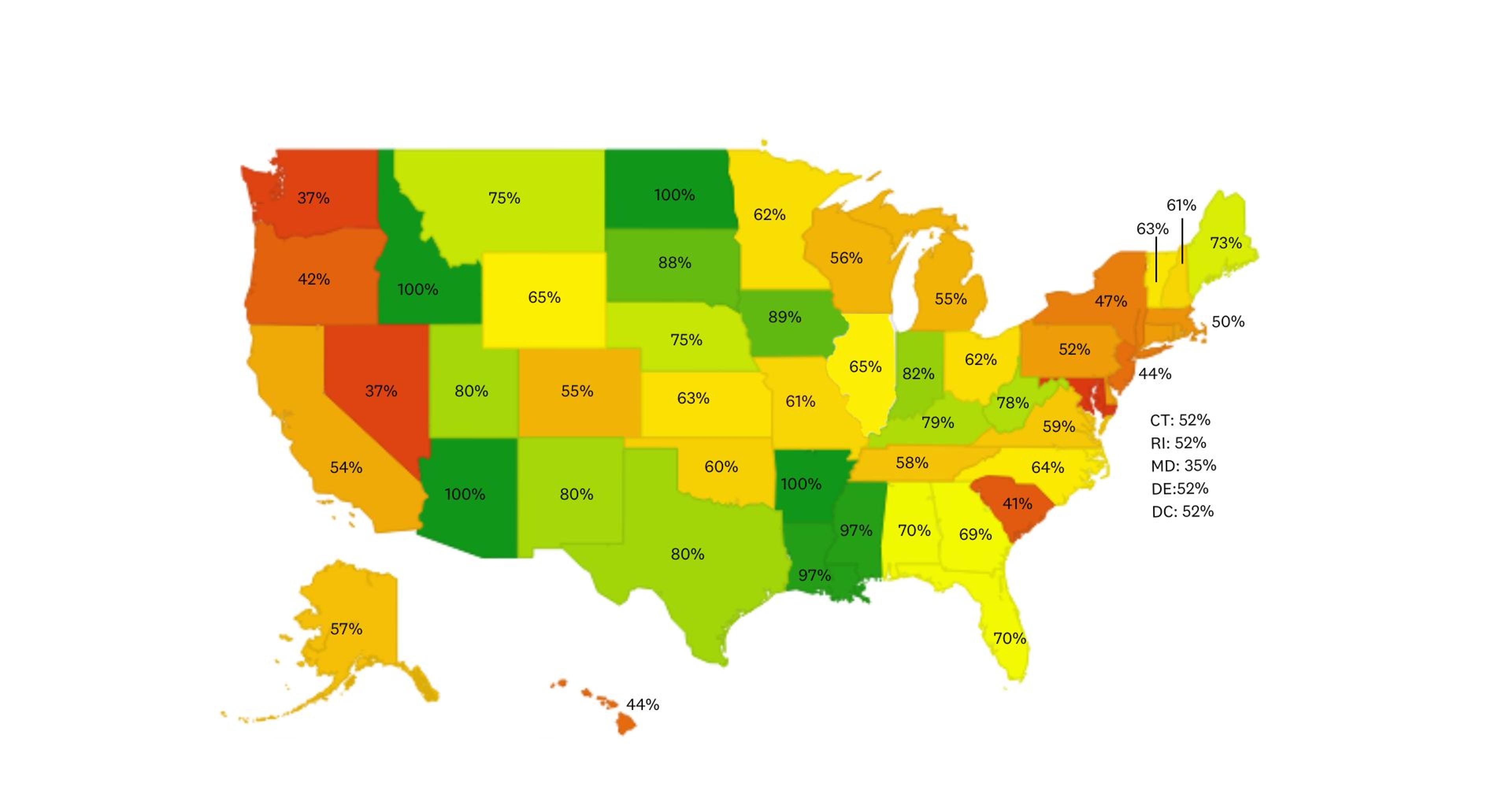 Radiologic Technologist Workforce