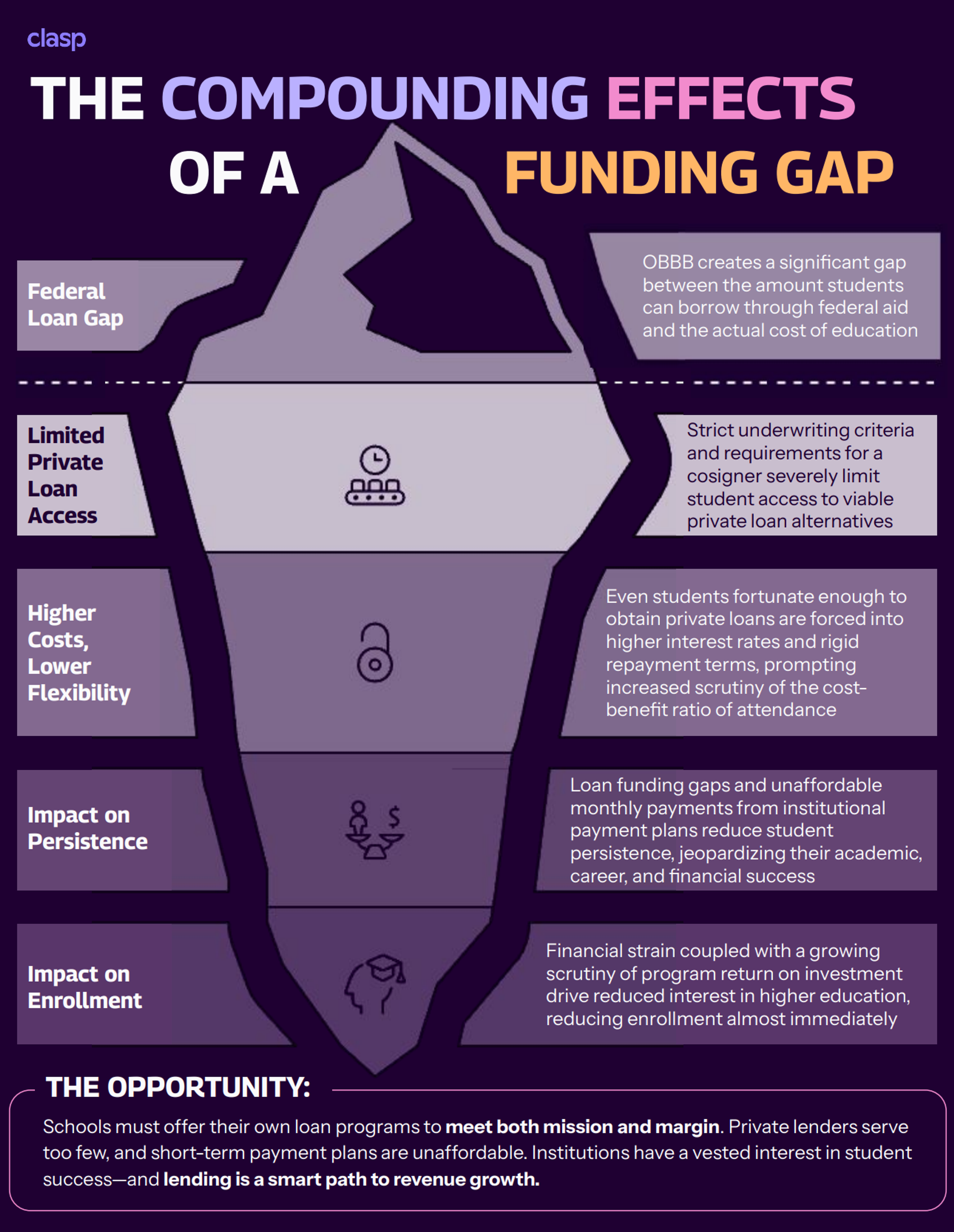 The “Big Beautiful” Shift in Federal Student Loans: What Schools Need to Know