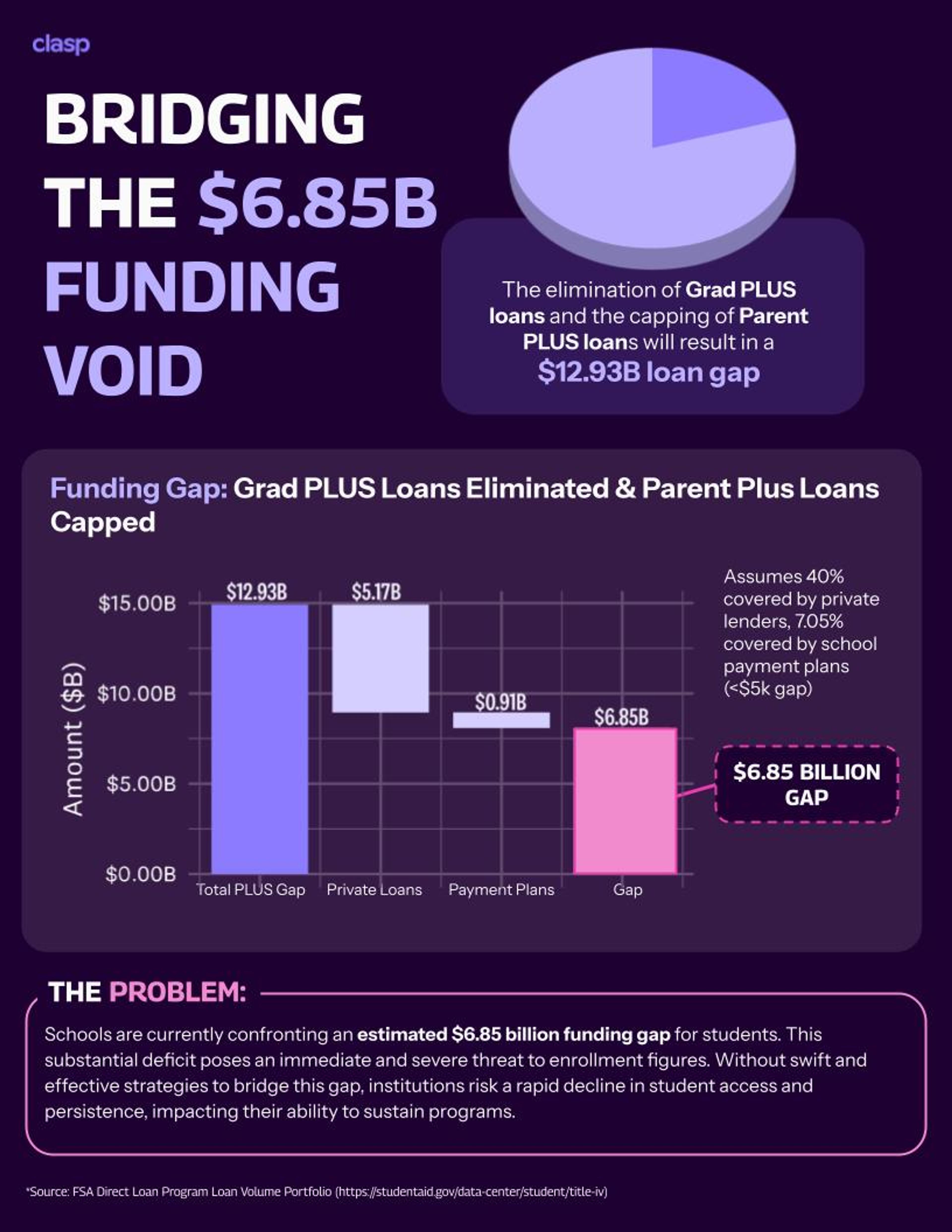Cover of whitepaper titled "OBBB's Impact on Student Access"