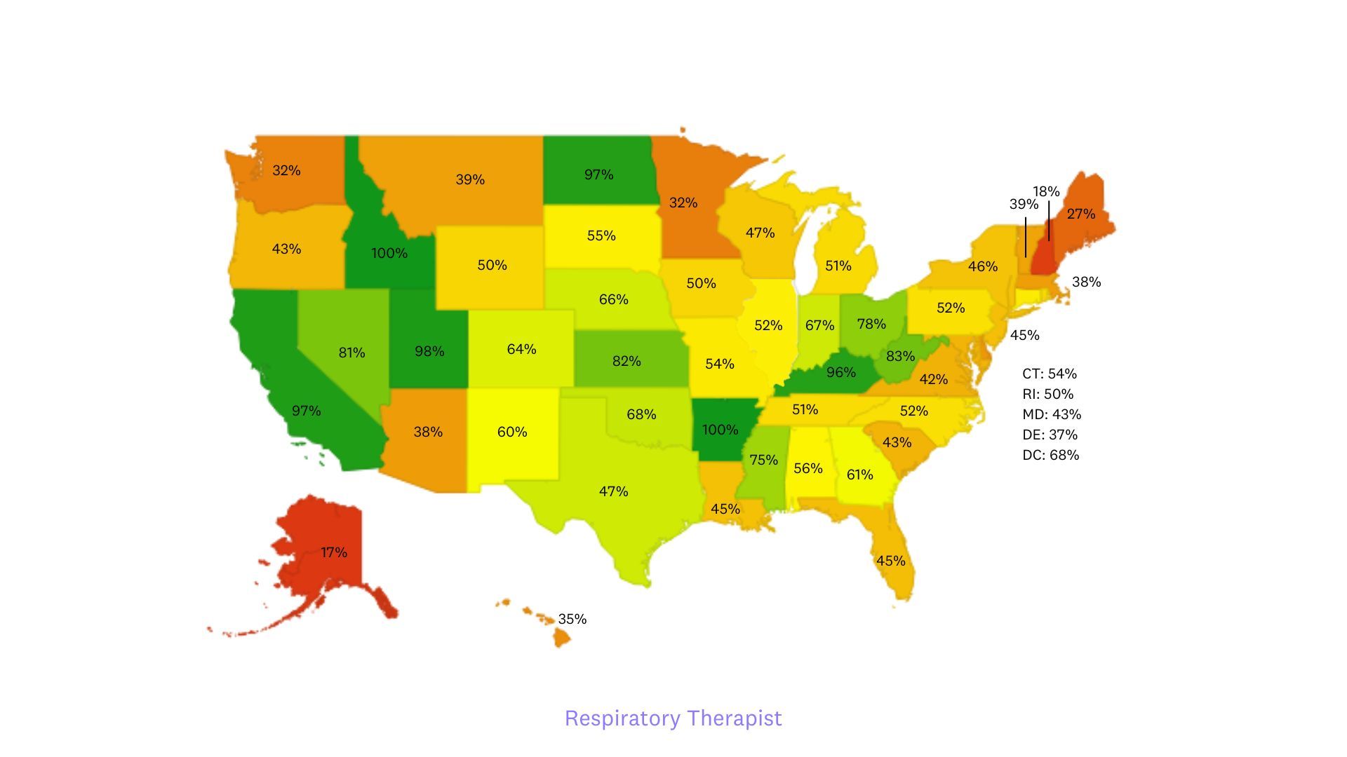 Respiratory Therapist Workforce