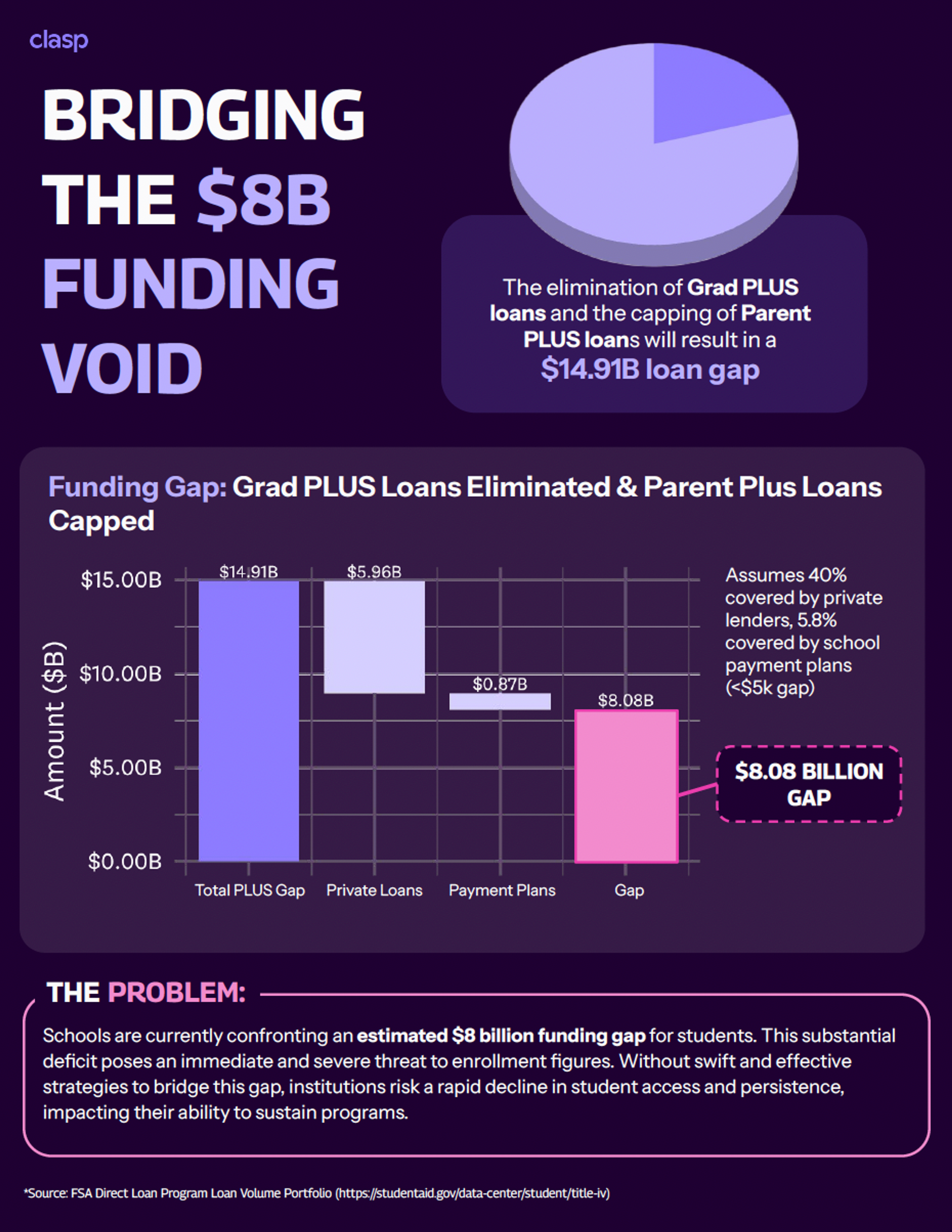 Cover of whitepaper titled "OBBB's Impact on Student Access"