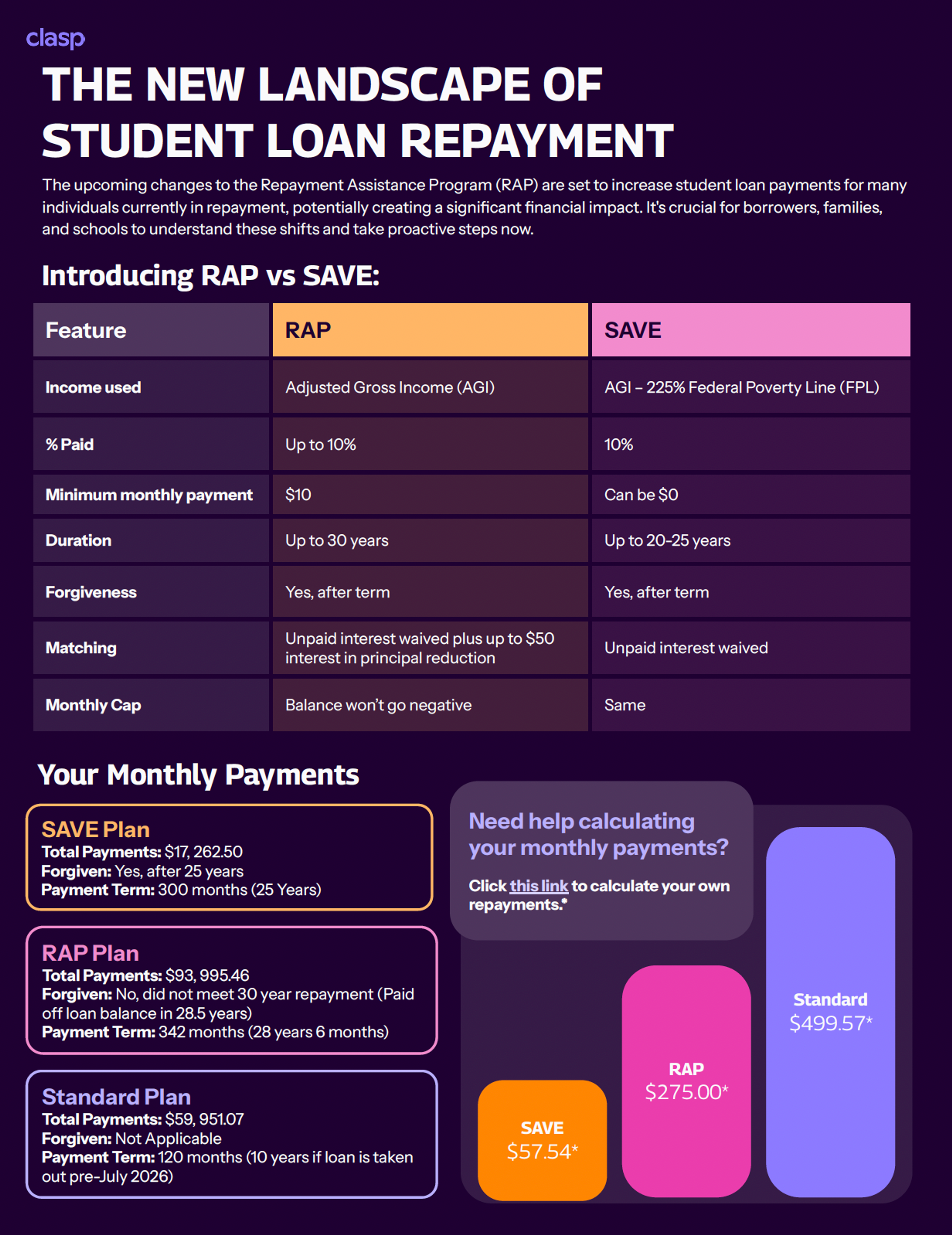 Cover of whitepaper titled "RAP v SAVE: The New Landscape of Student Loan Repayment"