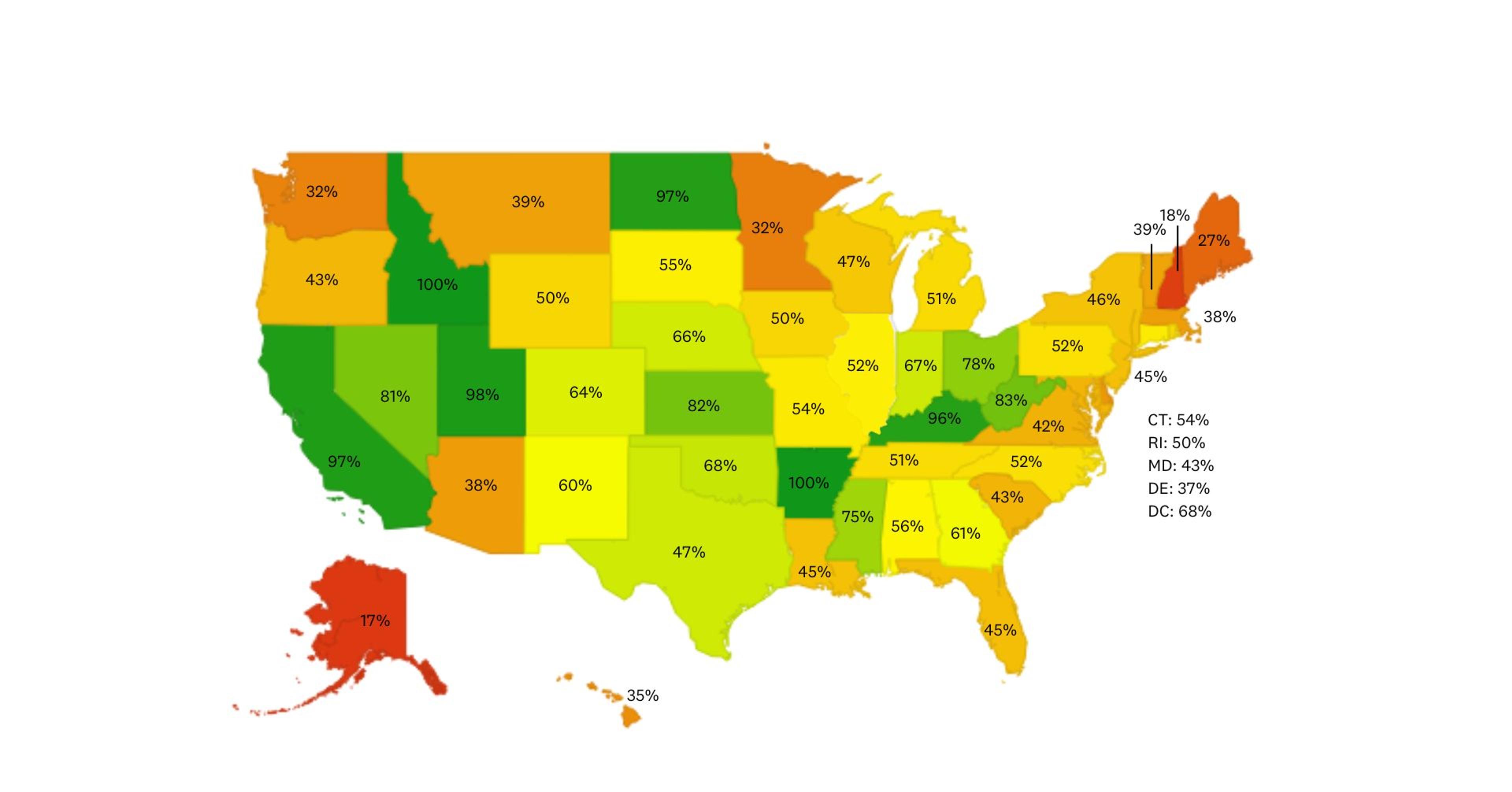 Respiratory Therapist Workforce