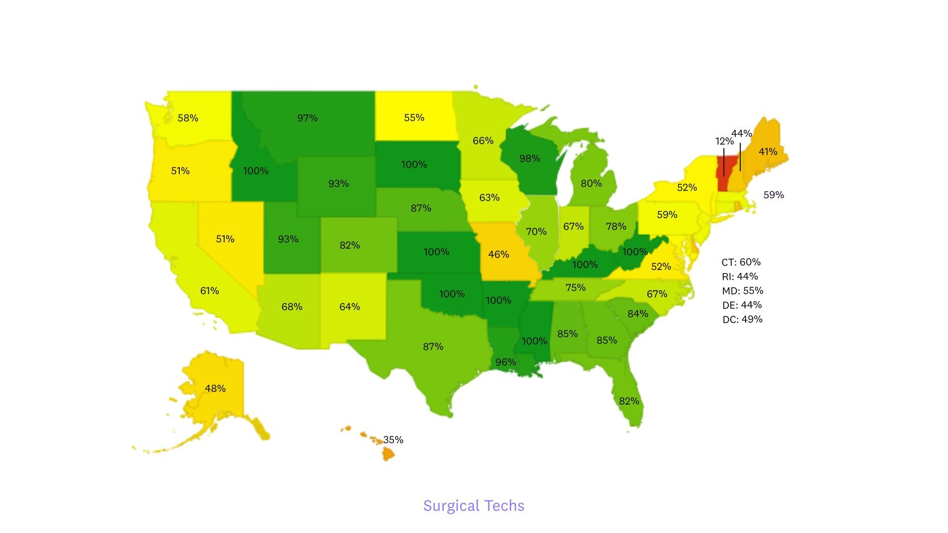 Surgical technologist workforce