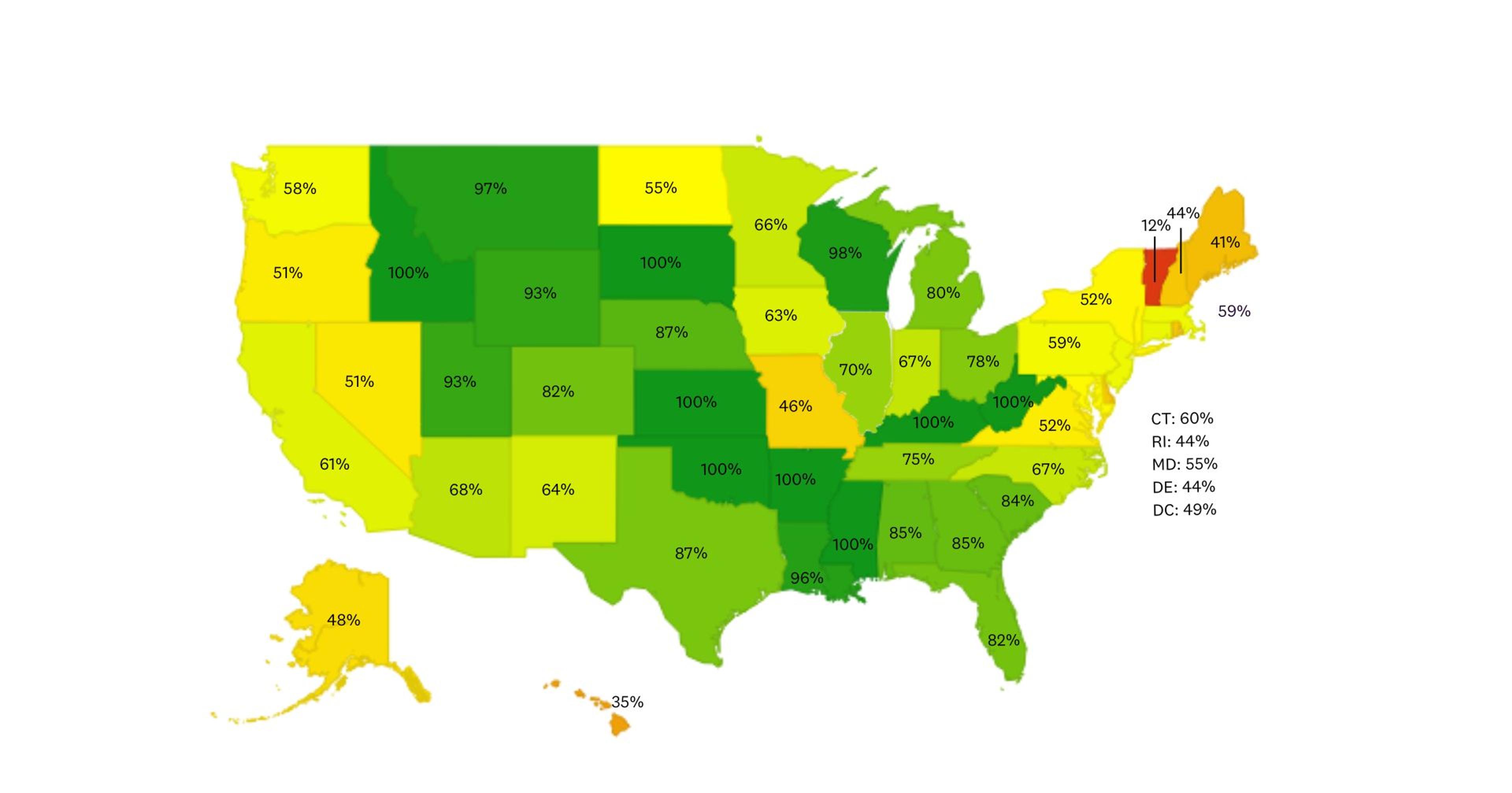 Surgical technologist workforce