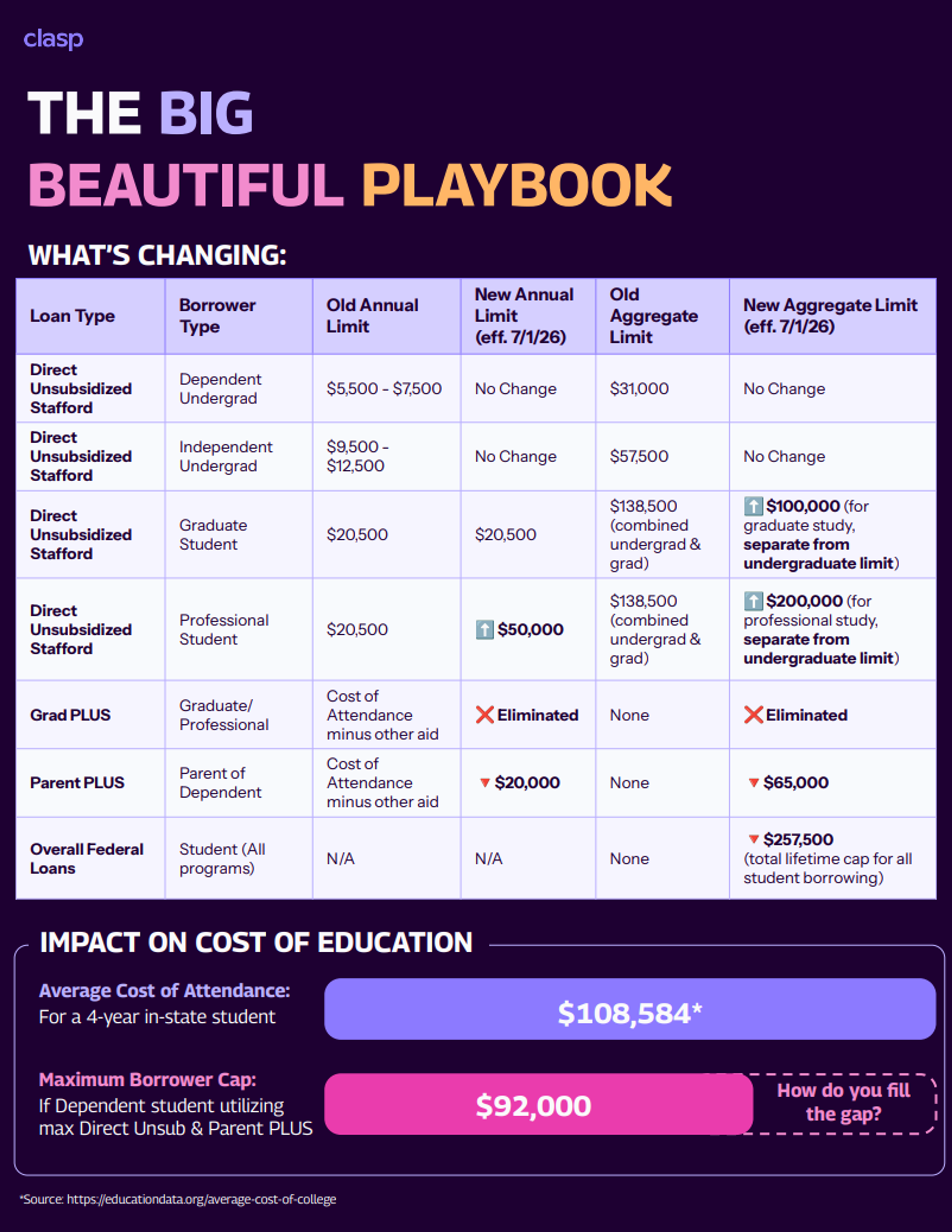 Cover of whitepaper titled "The 'Big Beautiful' Playbook for Higher Education"