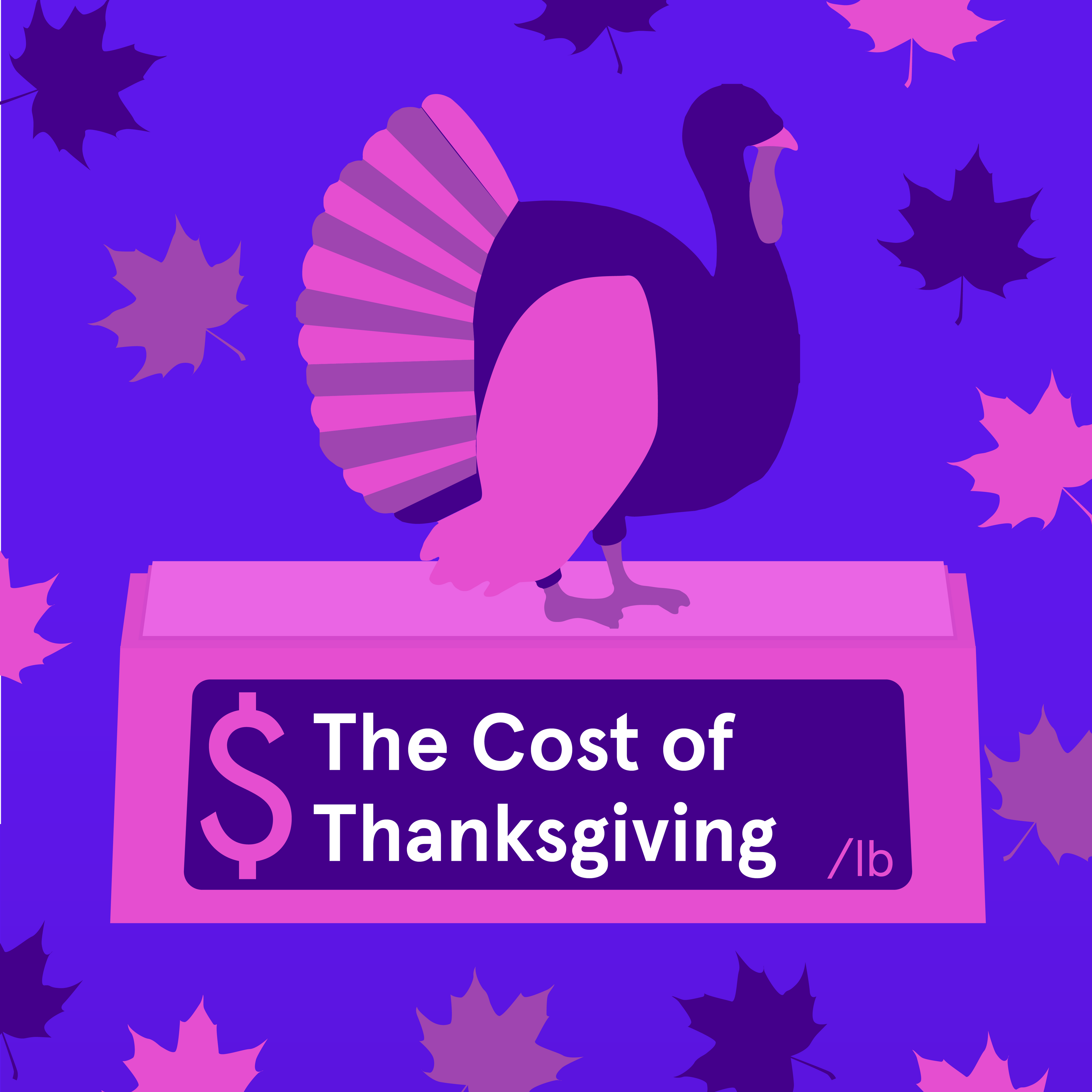 Infographic: The Cost of Thanksgiving