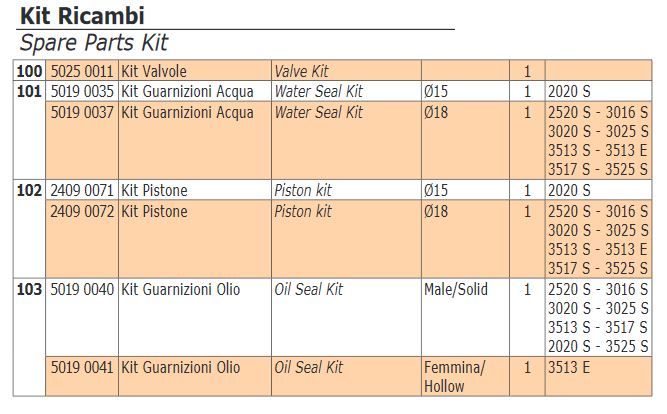 KIT JOINTS X POMPE LW D15 EN LAITON - view 3