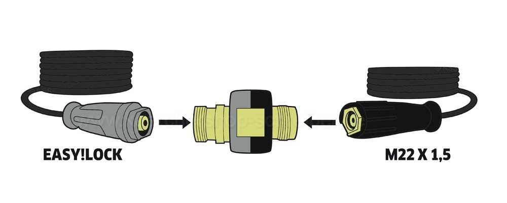 ADAPTATEUR 1 EASY!LOCK - M22 x1.5 - view 2