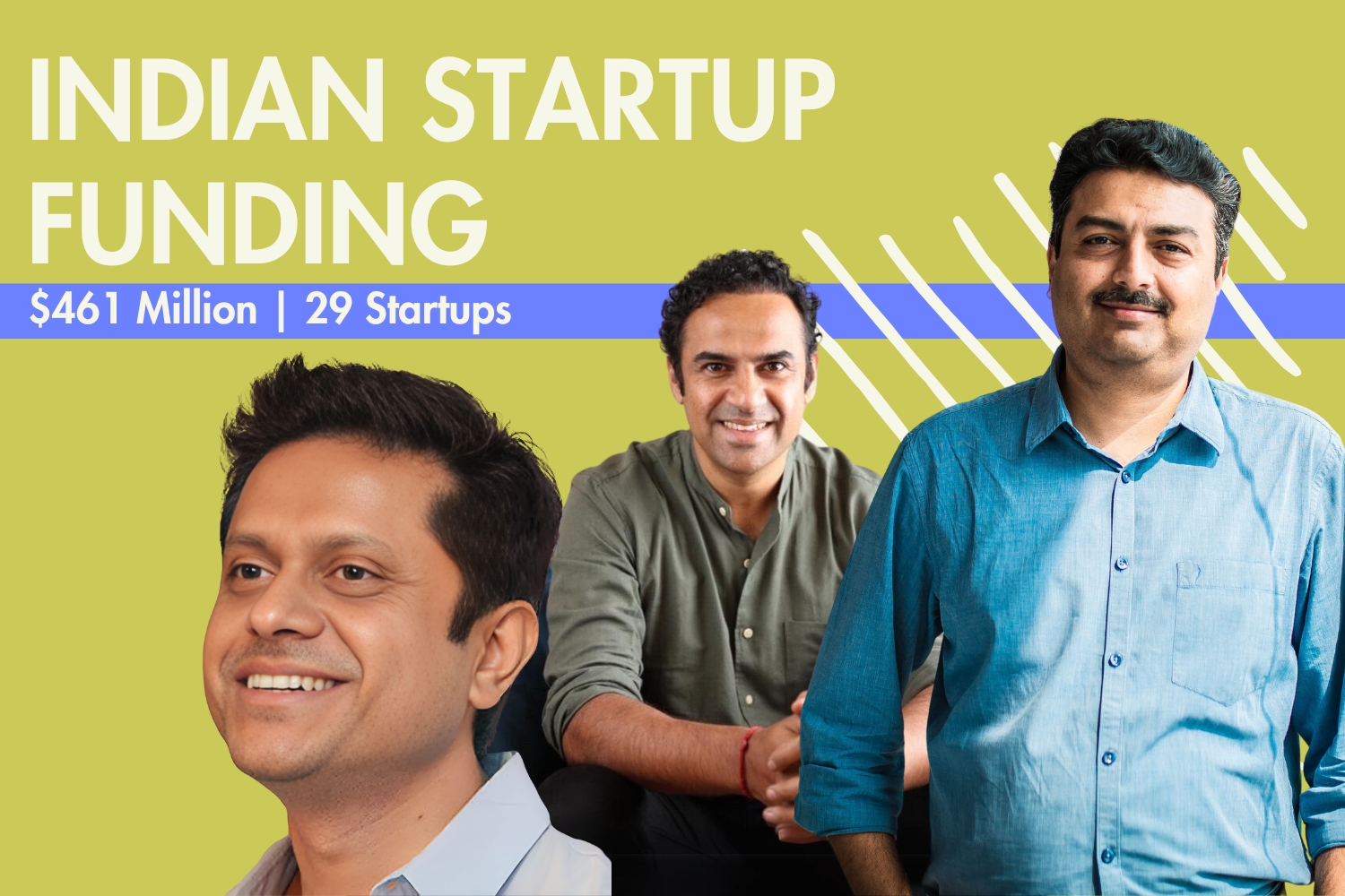 The image features three individuals associated with Indian startup success. The man sitting in the center is  Prashant Warier the founder of Qure.ai, a healthcare AI company. On the left is Mukesh Bansal, a well-known entrepreneur and investor, while on the right is Khadim Batti, co-founder of the tech startup Whatfix. The banner highlights Indian startup funding with the text "$461 Million | 29 Startups," against a lime-green background with abstract white lines, celebrating the entrepreneurial achievements of these individuals.