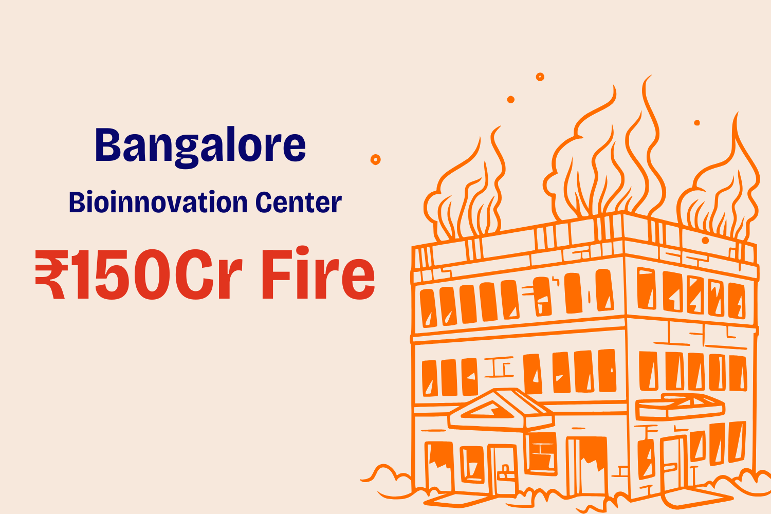  This image illustrates an incident at the "Bangalore Bioinnovation Center," highlighting a fire that caused damages estimated at ₹150 crores. The design features a bold orange sketch of a building on fire, with prominent flames rising from the rooftop, accompanied by impactful text emphasizing the scale of the disaster.