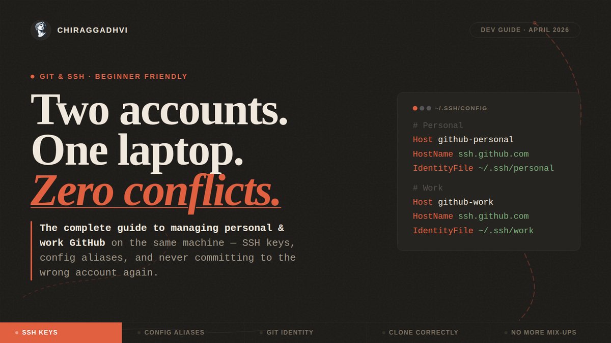 Two GitHub Accounts. One Laptop. Zero Conflicts.