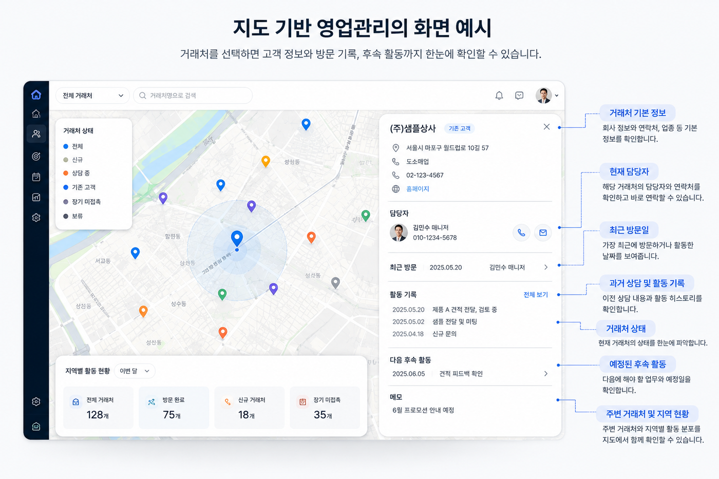 지도에서 거래처를 선택해 기본 정보, 담당자, 최근 방문일, 활동 기록, 거래처 상태와 후속 일정을 확인하는 영업관리 화면