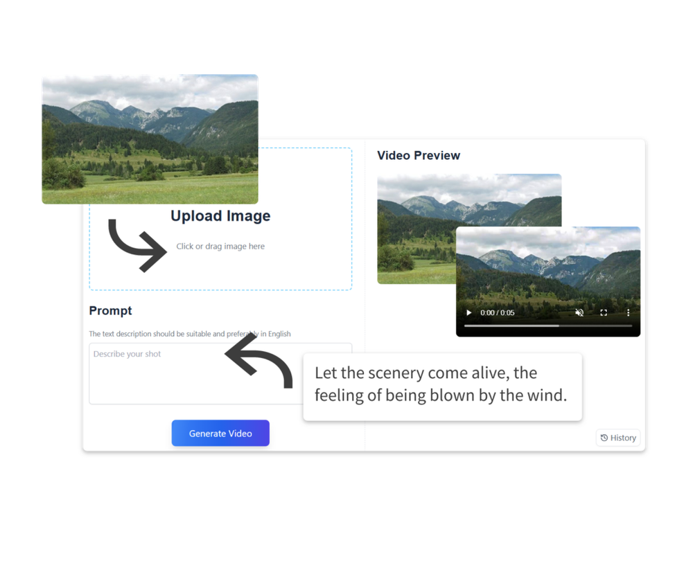 image of ImageToVideo AI