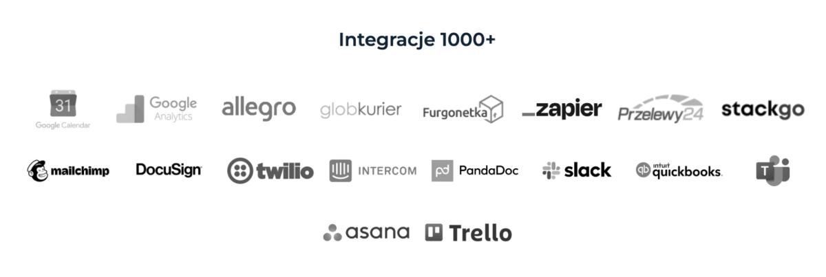 Recenzja: Firmao – system CRM