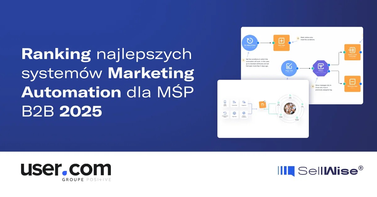 Recenzja: User.com system Marketing Automation