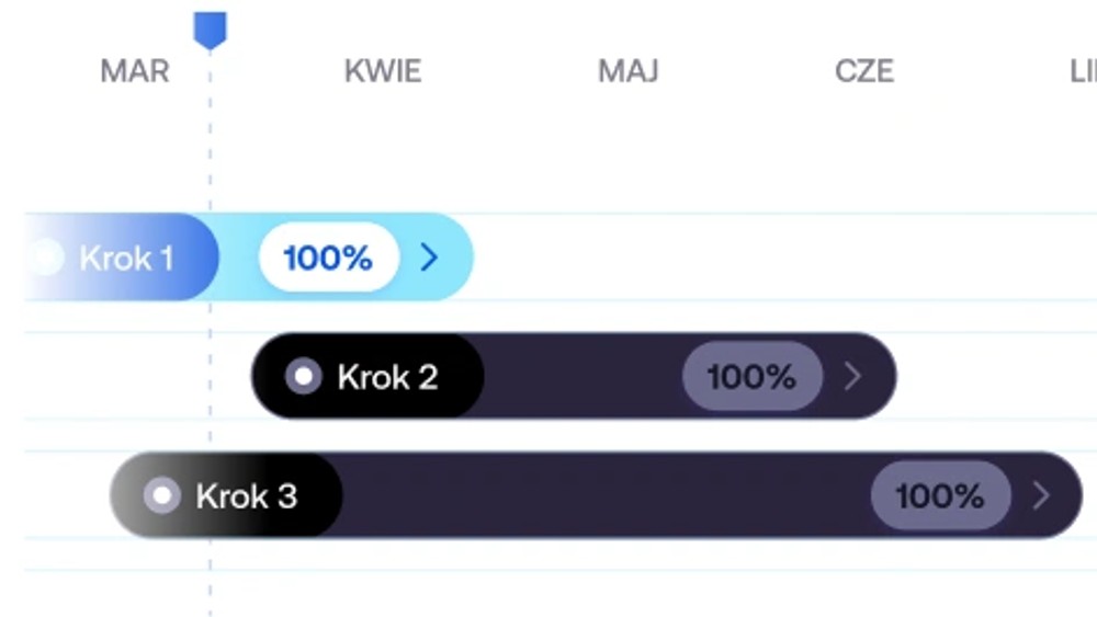 Zakończenie wdrożenia i wskazówki na przyszłość — wdrożenie Factorial
